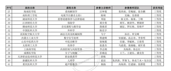 上百所高校入选，一获奖名单公布