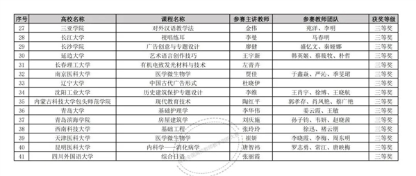 上百所高校入选，一获奖名单公布