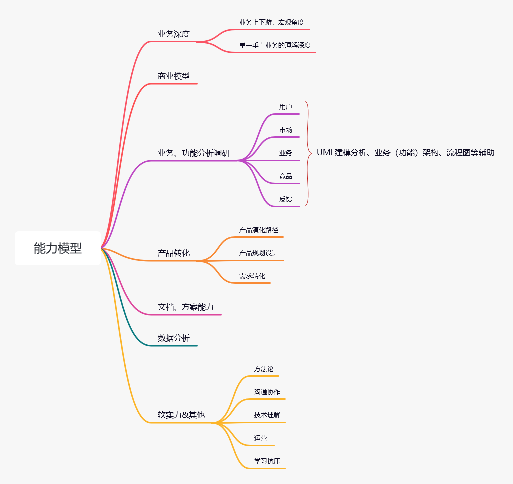  我的产品“进阶”之路