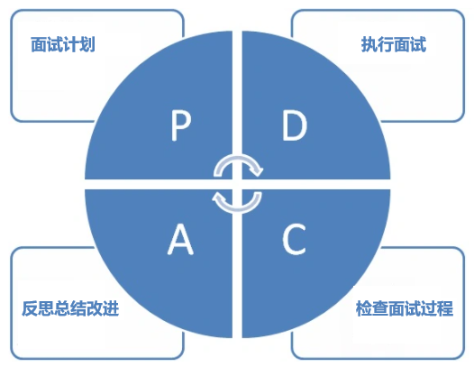  顺利通关阿里校招，必看的求职建议