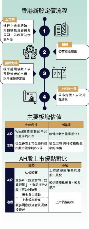 投資教室-IPO定價（上）/港新股定價 參考三因素