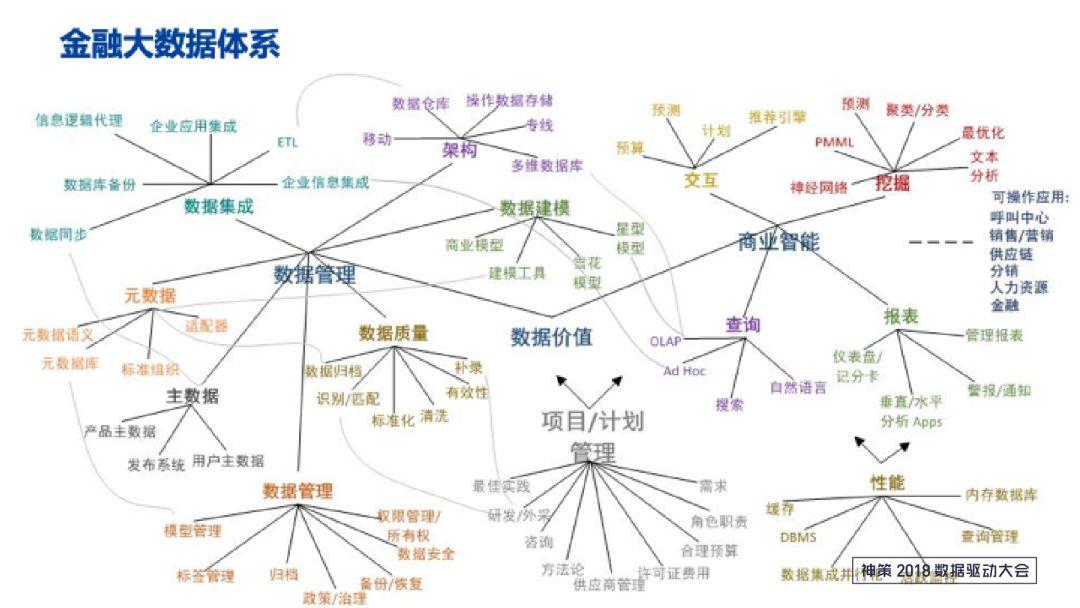  以中原银行大数据建设实践为例：传统银行业务如何进行数字化转型？