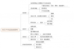  Outdoor产品诞生全过程 | Axure制作PRD整理