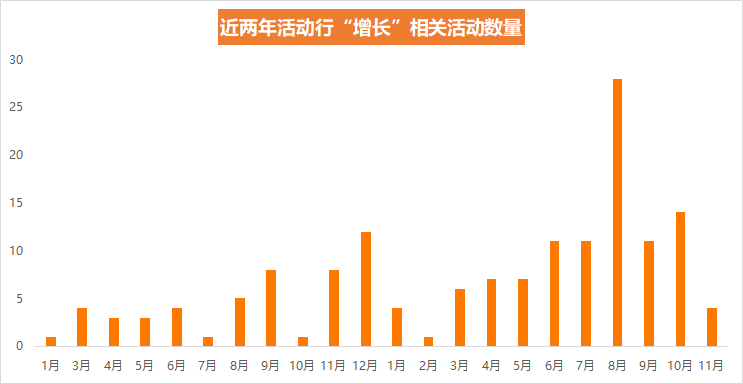  增长黑客这么火，能从他们身上薅羊毛么？