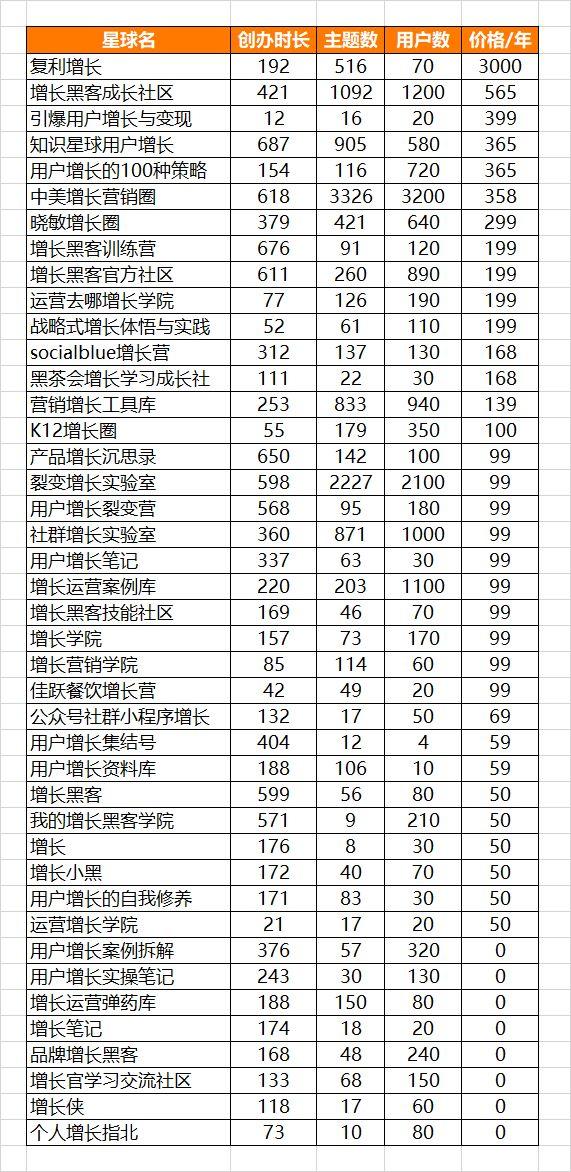  增长黑客这么火，能从他们身上薅羊毛么？