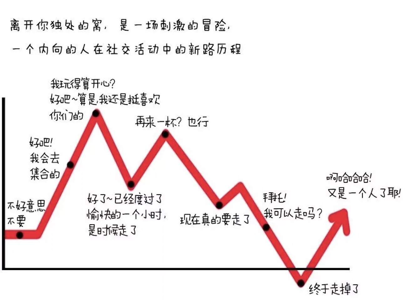  听说你们都认为「性格内向」的人不适合做项目经理？