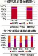 增長潛力/行業進全新軌道 內地品牌競爭力強