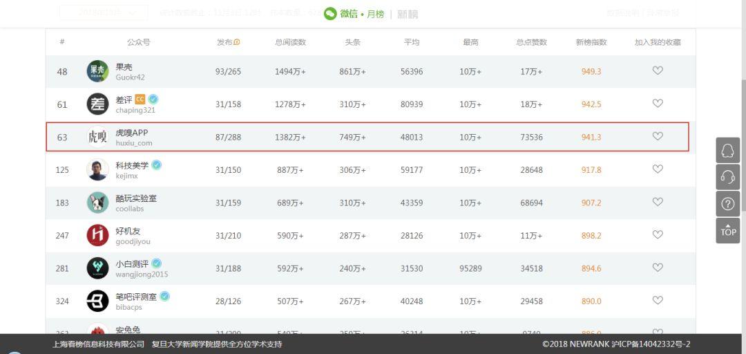  写文章不会起标题？爬取虎嗅5万篇文章告诉你