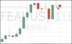特朗普欲干预汇市 叠加非农数据前途未卜 金价将攀升1500!