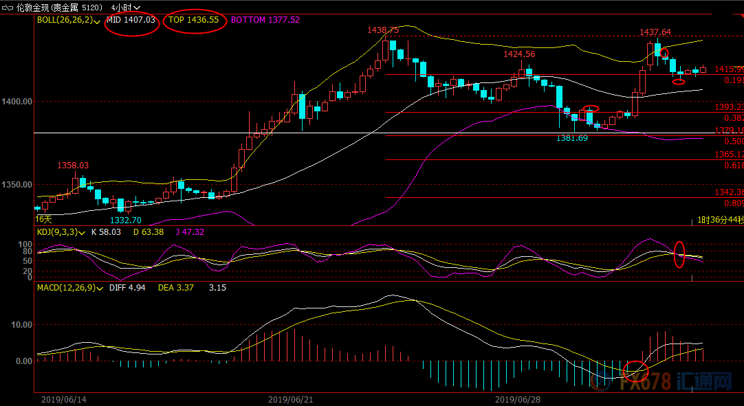 7月4日现货黄金、白银、原油、外汇短线交易策略