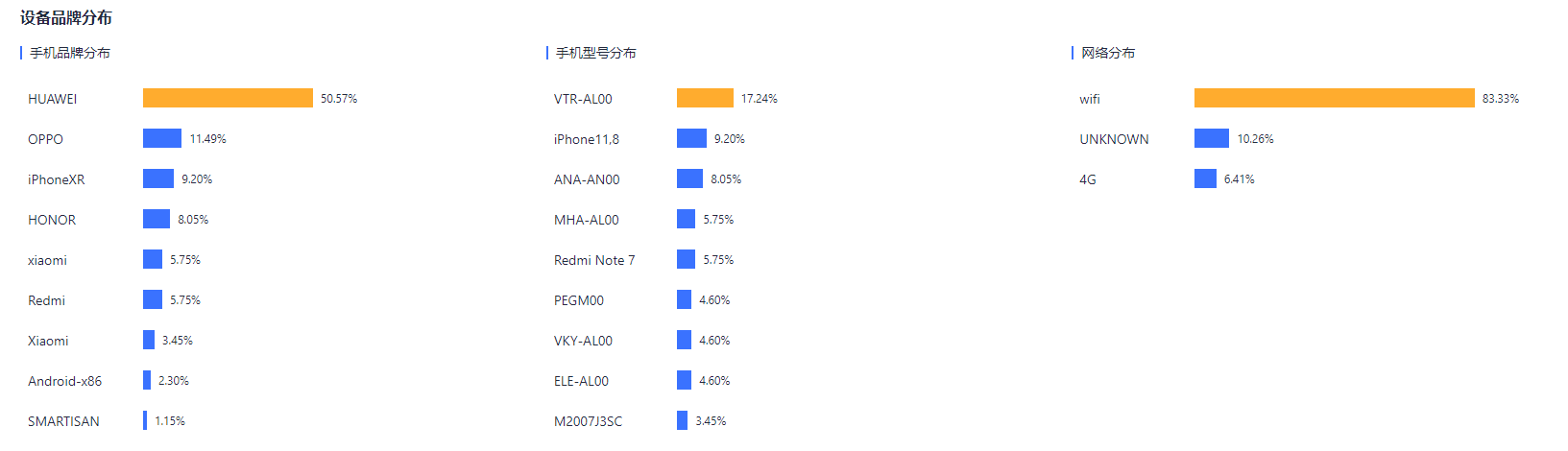  从不同角度判断短信营销的效果