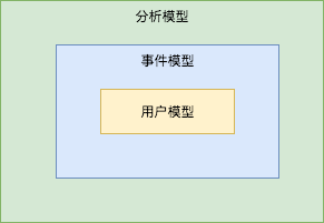  数据产品经理：6大数据分析平台的“世界观”