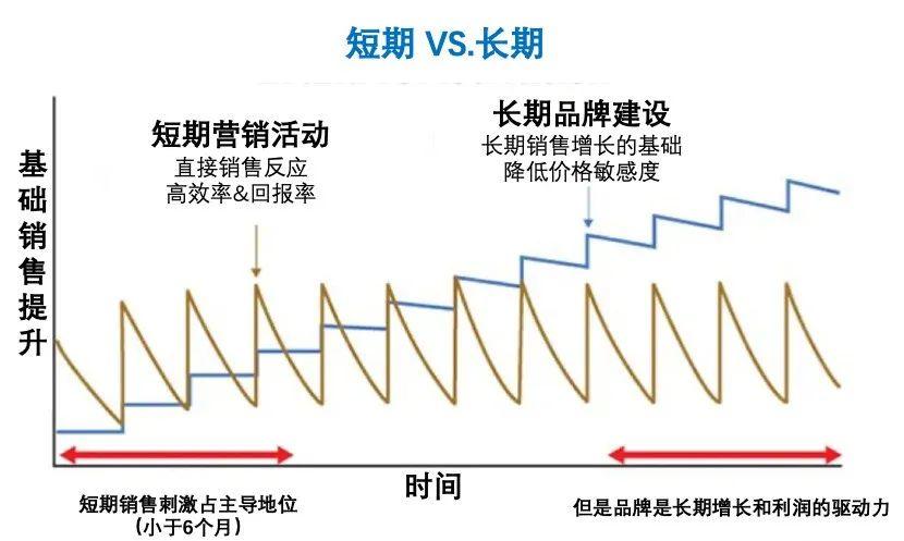 危险的短期主义和易被忽视的长期策略