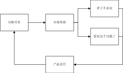  千万日活级产品人必备：数据监控后台之数据指标怎么选？