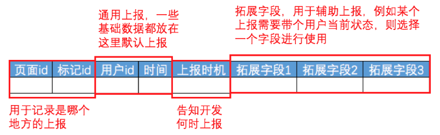  产品数据体系建设基础：一个产品的数据体系建设