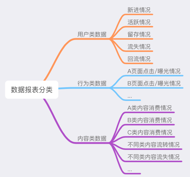  产品数据体系建设基础：一个产品的数据体系建设