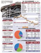 獅王派績/滙控派息每手217元 預告下半年加碼