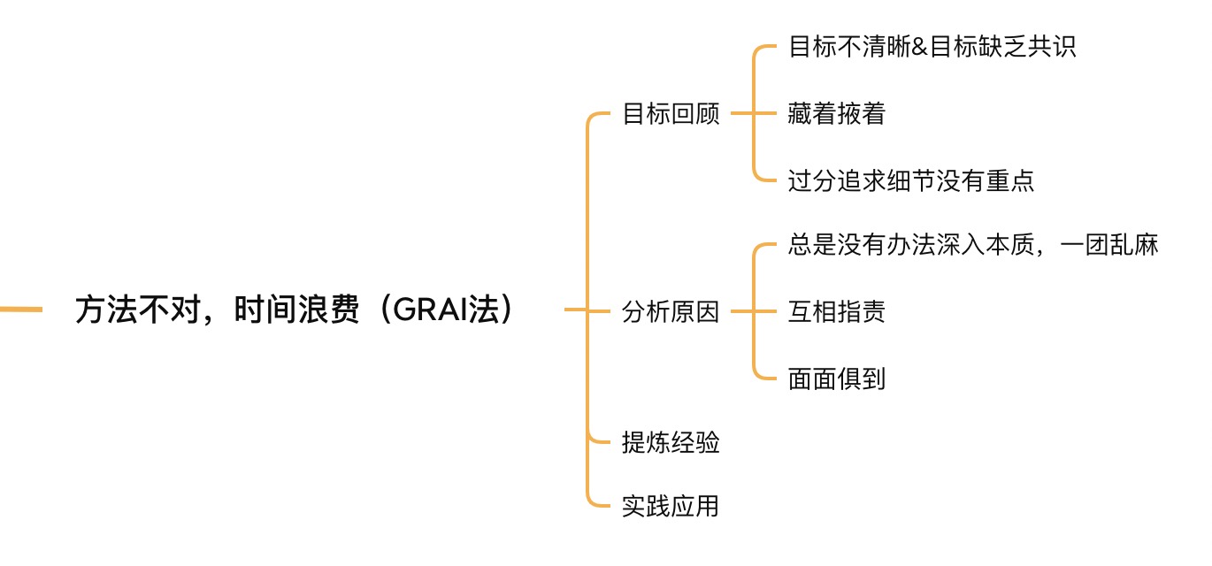  团队高效复盘：让今天的峰值成为明天的常量