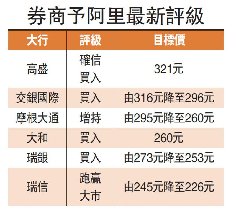 騰訊遊戲設限 股價彈逾2%