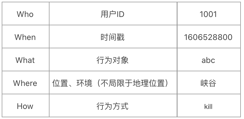 数据埋点你知道怎么做吗？