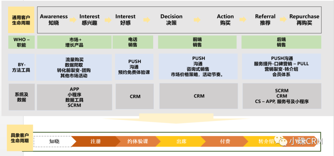 客户生命周期与营销链路创新