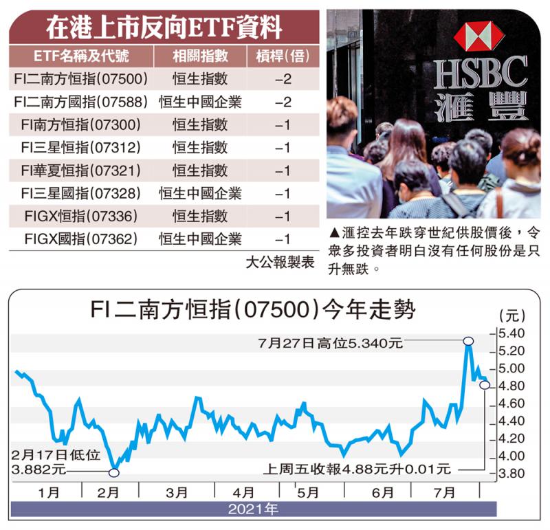 新聞分析/波幅風險可控 反向ETF可攻可守\許 臨