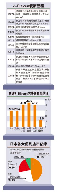 “便利店之父”逆向思维 铃木敏文率7-11全球开花