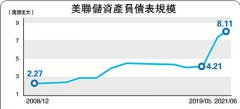 新聞分析/「short put」策略攻守兼備\許 臨