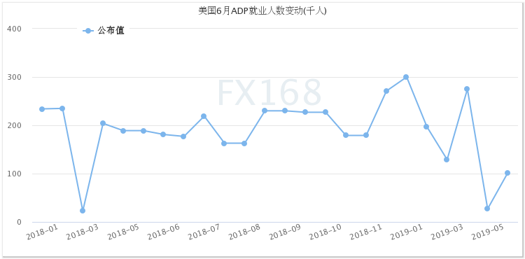 美数据混杂不一美元止跌 黄金震荡走低宏观支撑不变