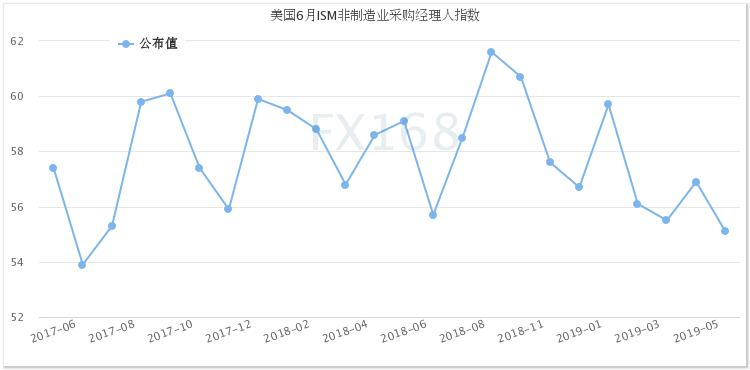 美数据混杂不一美元止跌 黄金震荡走低宏观支撑不变