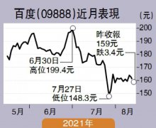 百度﻿投资快手账面亏损近32亿