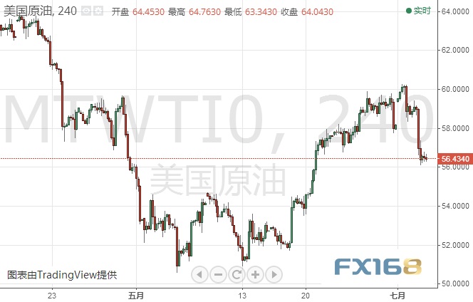 金价逼近六年高位、多头能否一举突破？欧元、英镑及黄金日内技术分析