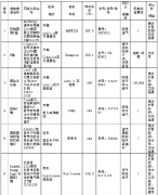 不吸湿、不速干、不够防晒 阿迪等多品牌功能服被曝光