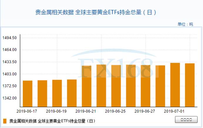 黄金日内交易分析：假如突破这一水平 金价恐还要大涨逾60美元