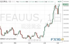 特朗普引发黄金大行情、金价调整已结束？Dailyfx最新黄金、原油短线操作建议