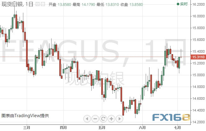 特朗普引发黄金大行情、金价调整已结束？Dailyfx最新黄金、原油短线操作建议