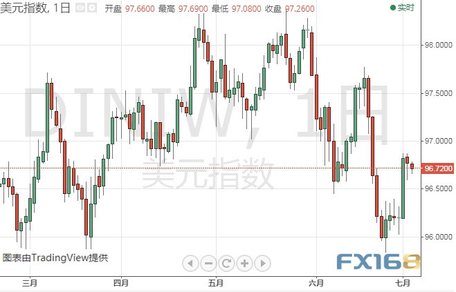 特朗普引发黄金大行情、金价调整已结束？Dailyfx最新黄金、原油短线操作建议