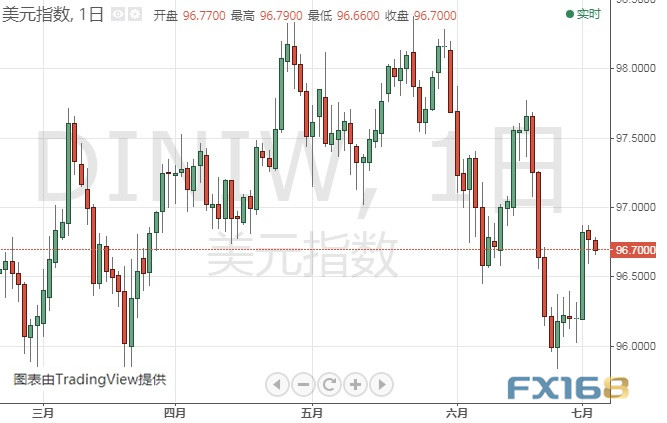 晚间“小非农”驾到、恐引发市场波动 欧元、美元指数、日元和澳元最新技术前景分析