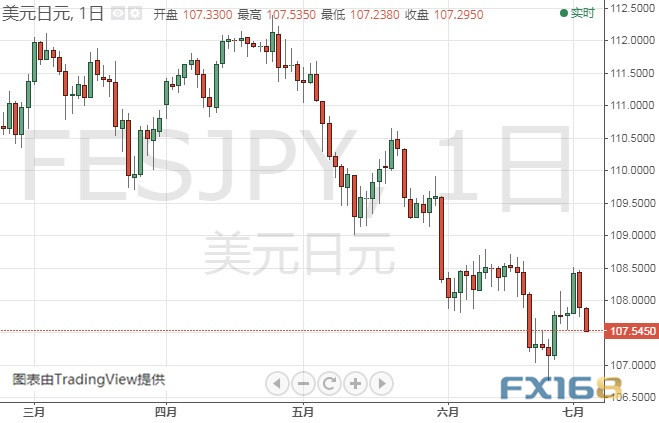 晚间“小非农”驾到、恐引发市场波动 欧元、美元指数、日元和澳元最新技术前景分析