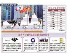 前景廣闊/港交所飆近6% 券商最樂觀望687元