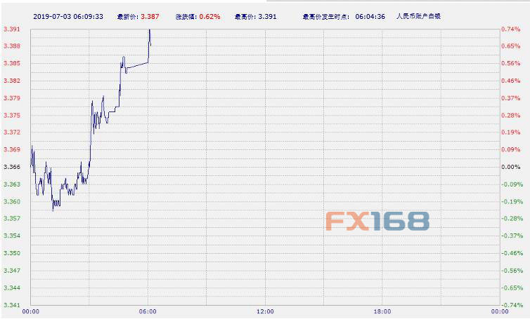 【现货黄金收盘】市场继续推动 黄金大幅收涨连克两关