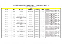 2021年中国科学院院士增选初步候选人公示材料公示情况汇总