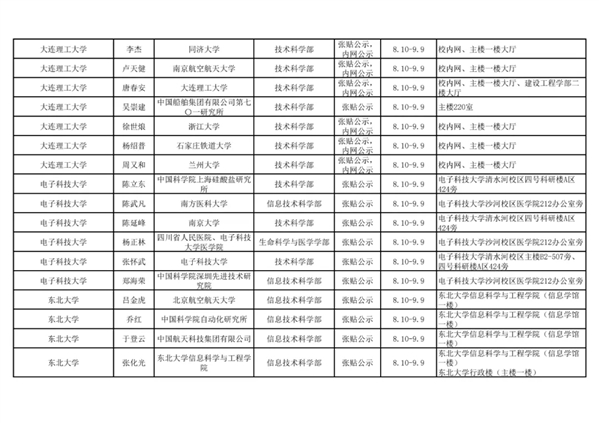 2021年中国科学院院士增选初步候选人公示材料公示情况汇总