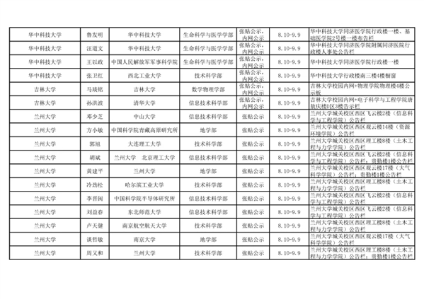 2021年中国科学院院士增选初步候选人公示材料公示情况汇总