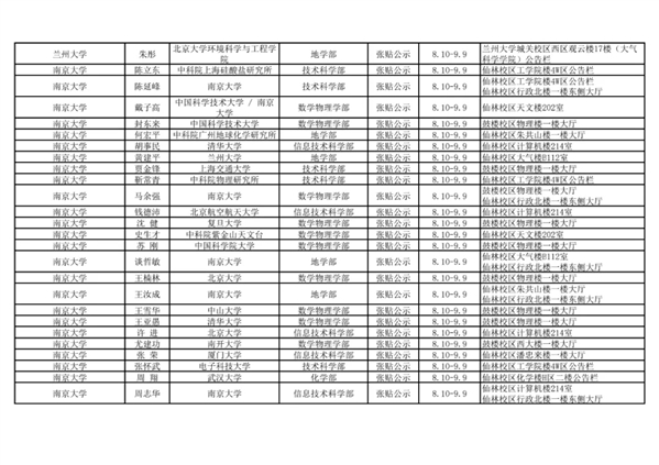 2021年中国科学院院士增选初步候选人公示材料公示情况汇总