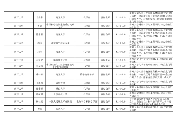 2021年中国科学院院士增选初步候选人公示材料公示情况汇总