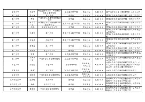 2021年中国科学院院士增选初步候选人公示材料公示情况汇总