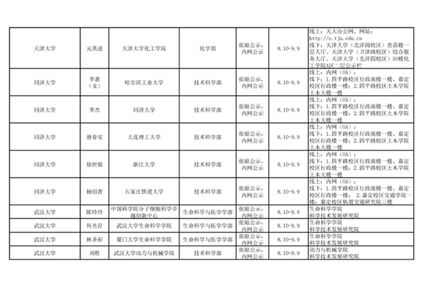 2021年中国科学院院士增选初步候选人公示材料公示情况汇总