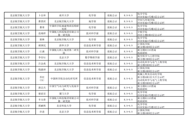 2021年中国科学院院士增选初步候选人公示材料公示情况汇总