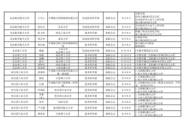 2021年中国科学院院士增选初步候选人公示材料公示情况汇总